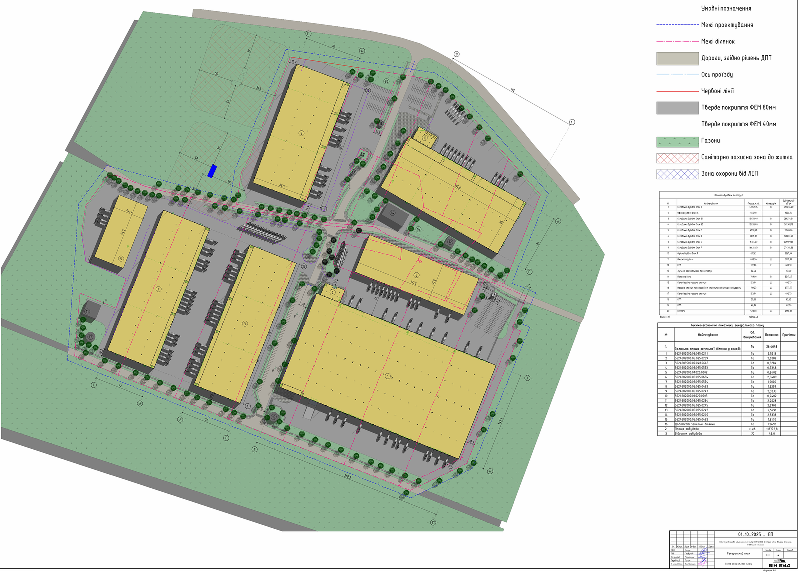 Industrial park masterplan